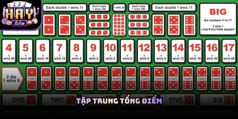 Kinh nghiệm đánh bài Sicbo Haywin tập trung vào cửa thắng sáng giá
